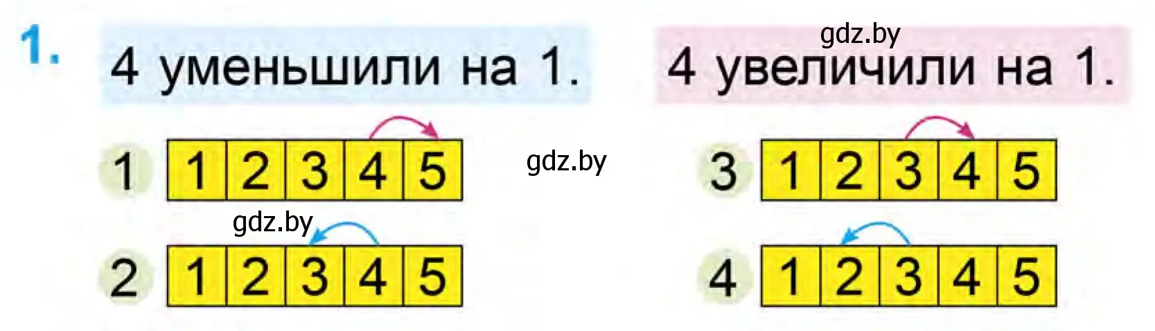 Условие номер 1 (страница 54) гдз по математике 1 класс Муравьева, Урбан, учебник 1 часть