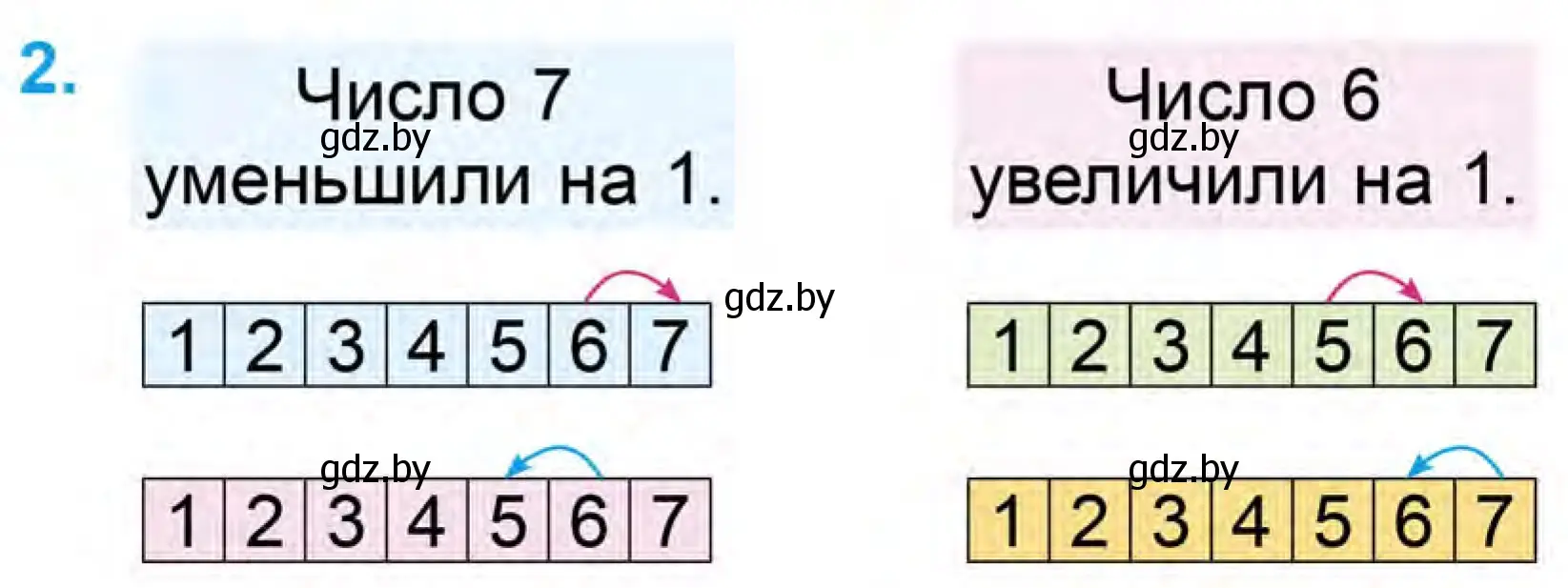 Условие номер 2 (страница 68) гдз по математике 1 класс Муравьева, Урбан, учебник 1 часть