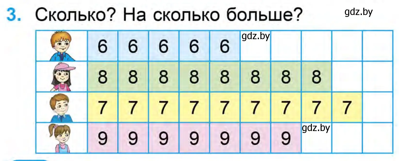 Условие номер 3 (страница 88) гдз по математике 1 класс Муравьева, Урбан, учебник 1 часть