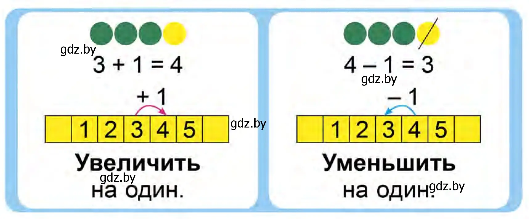 Условие  Задание в начале урока (страница 50) гдз по математике 1 класс Муравьева, Урбан, учебник 1 часть