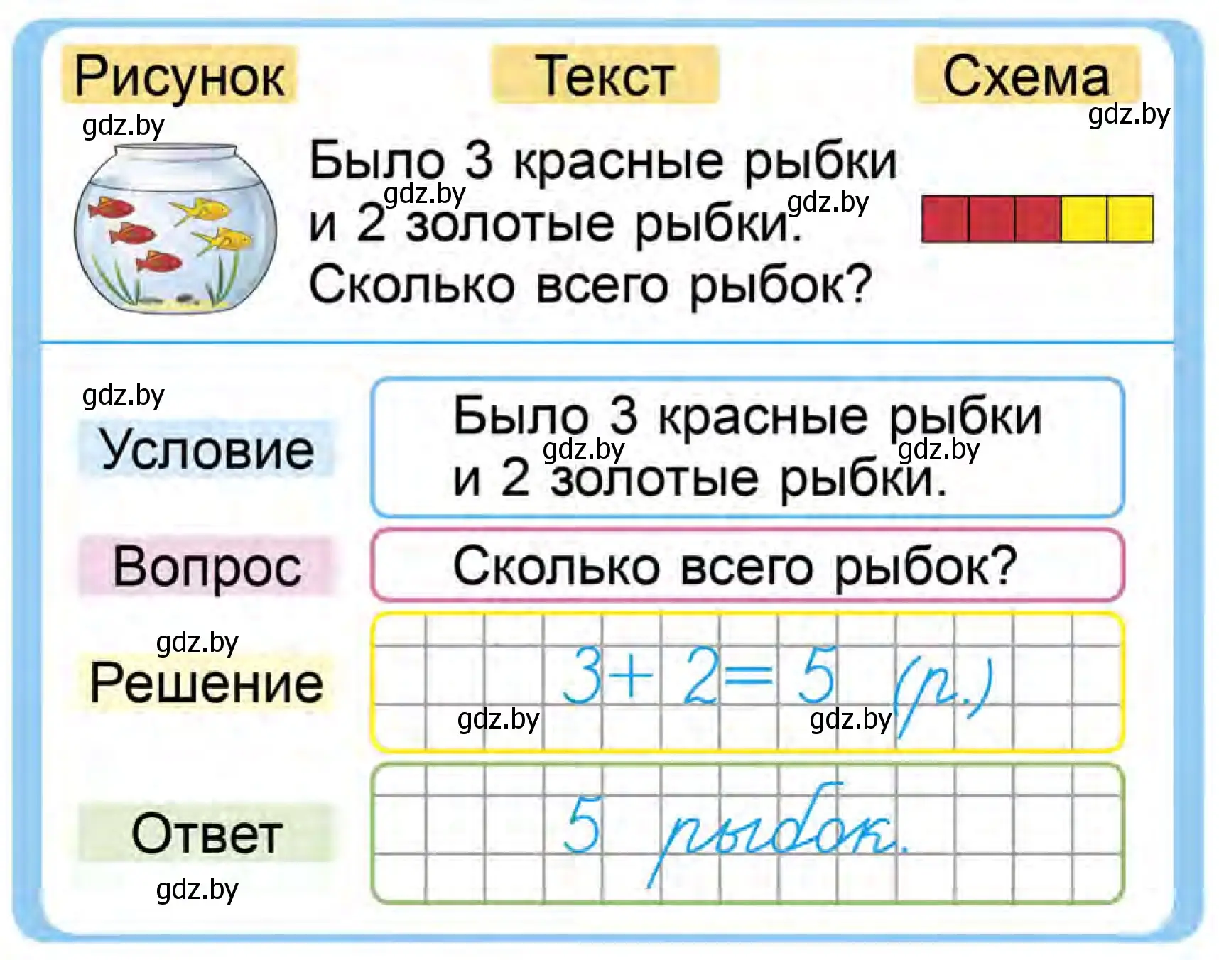 Условие  Задание в начале урока (страница 70) гдз по математике 1 класс Муравьева, Урбан, учебник 1 часть