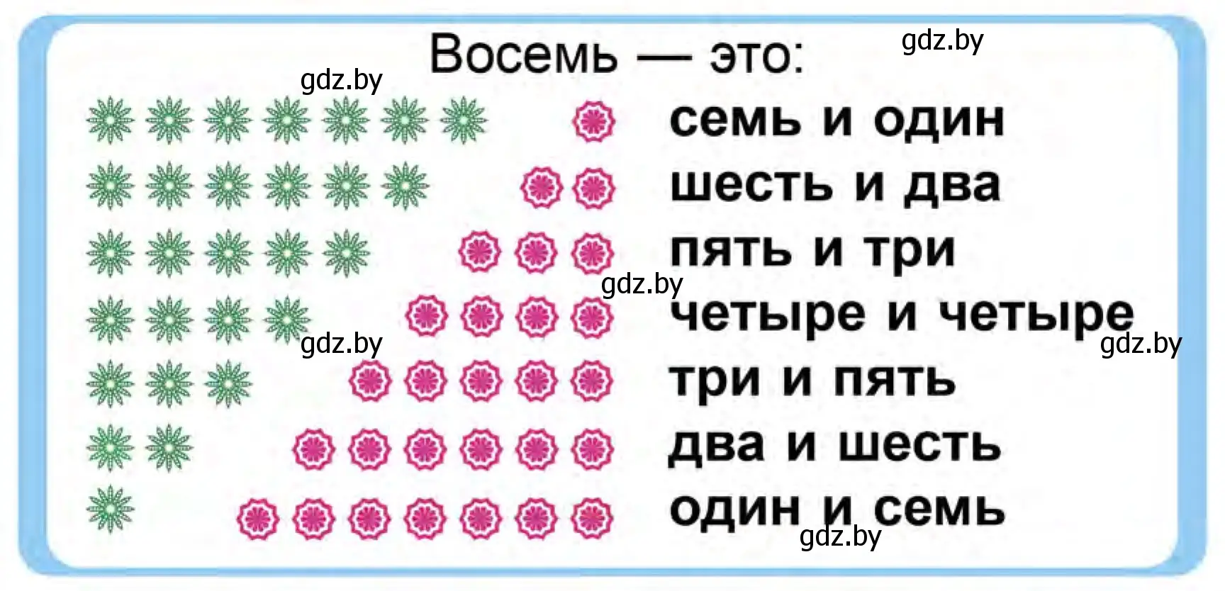 Условие  Задание в начале урока (страница 80) гдз по математике 1 класс Муравьева, Урбан, учебник 1 часть