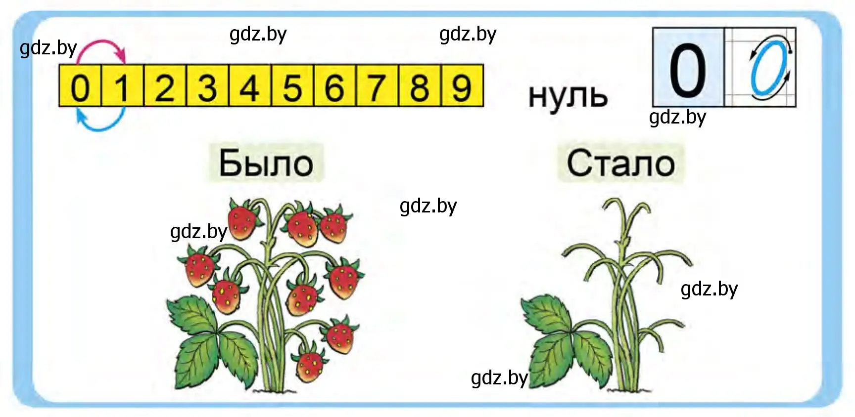 Условие  Задание в начале урока (страница 96) гдз по математике 1 класс Муравьева, Урбан, учебник 1 часть