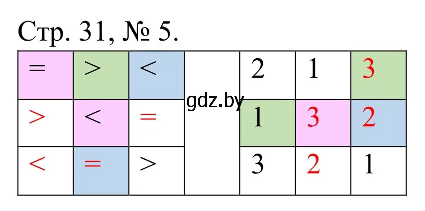 Решение номер 5 (страница 31) гдз по математике 1 класс Муравьева, Урбан, учебник 1 часть