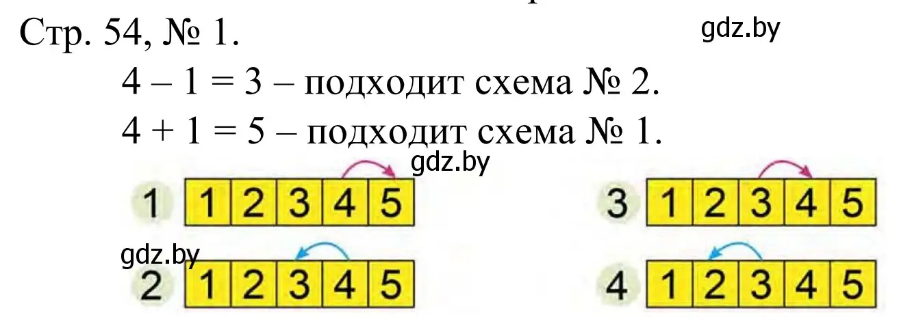 Решение номер 1 (страница 54) гдз по математике 1 класс Муравьева, Урбан, учебник 1 часть