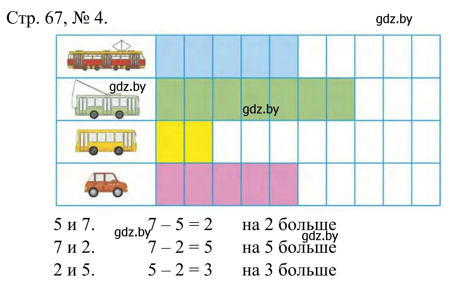 Решение номер 4 (страница 67) гдз по математике 1 класс Муравьева, Урбан, учебник 1 часть