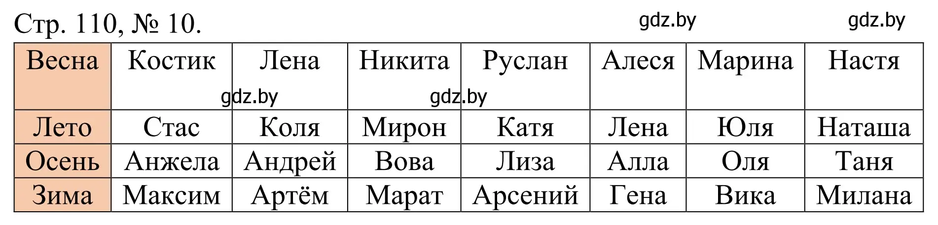 Решение номер 10 (страница 110) гдз по математике 1 класс Муравьева, Урбан, учебник 1 часть