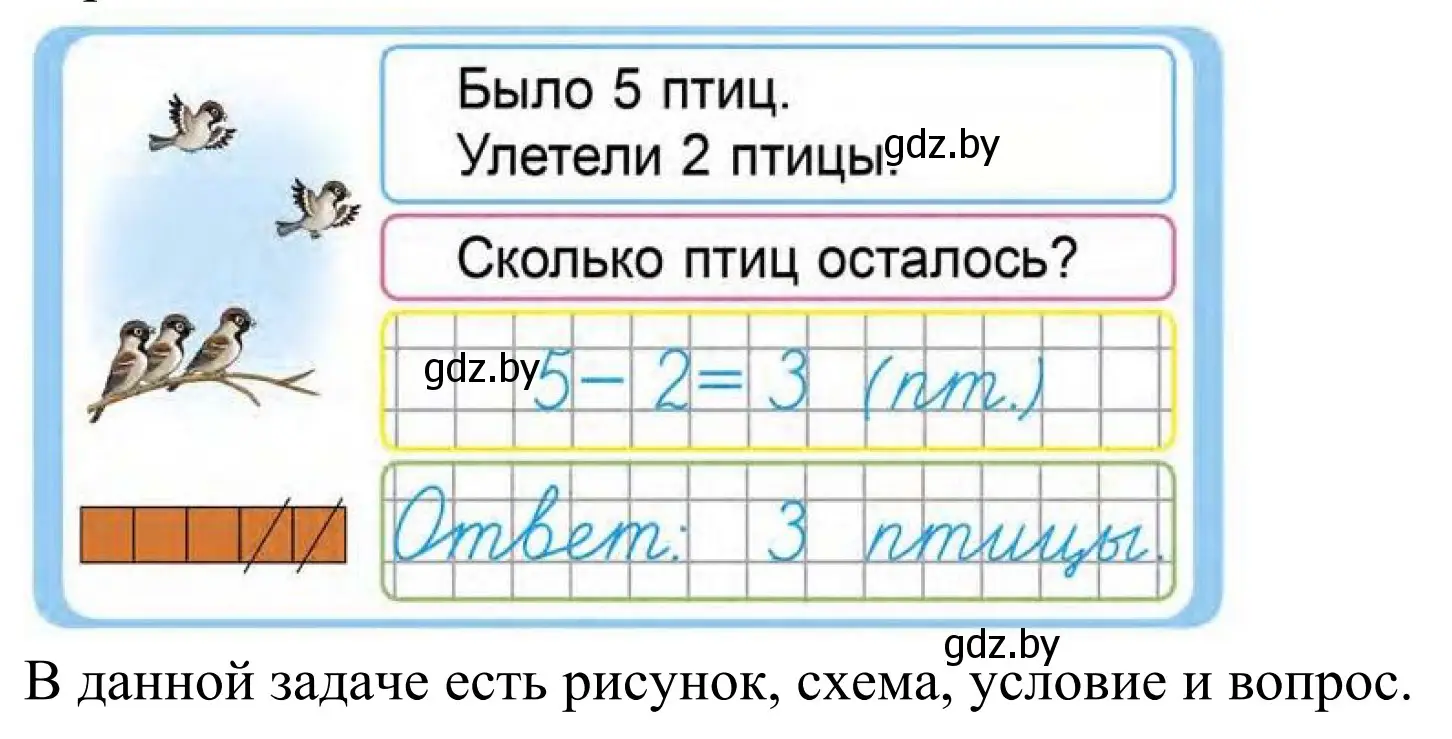 Решение  Задание в начале урока (страница 72) гдз по математике 1 класс Муравьева, Урбан, учебник 1 часть