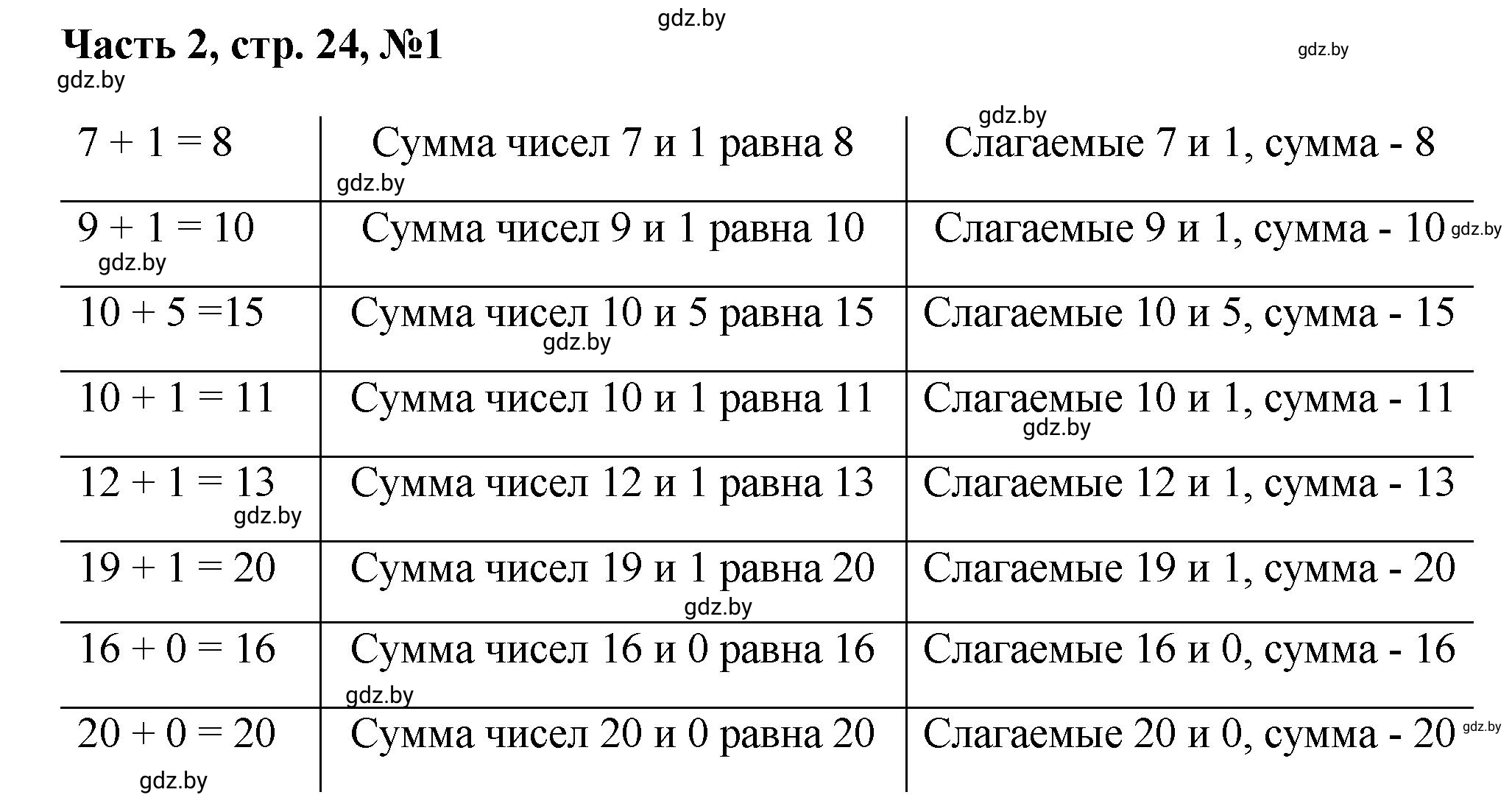 Решение номер 1 (страница 24) гдз по математике 1 класс Муравьева, Урбан, учебник 2 часть