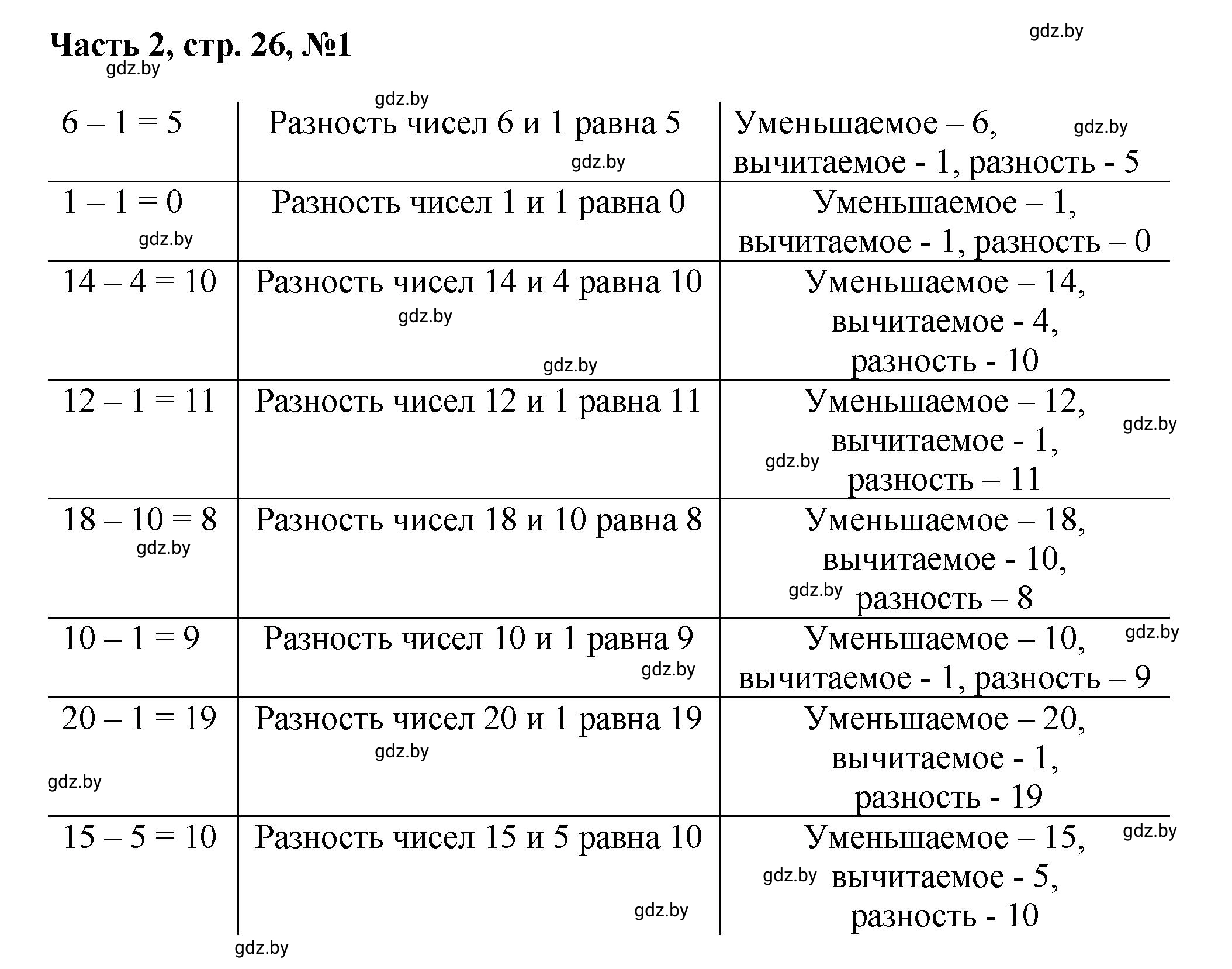 Решение номер 1 (страница 26) гдз по математике 1 класс Муравьева, Урбан, учебник 2 часть