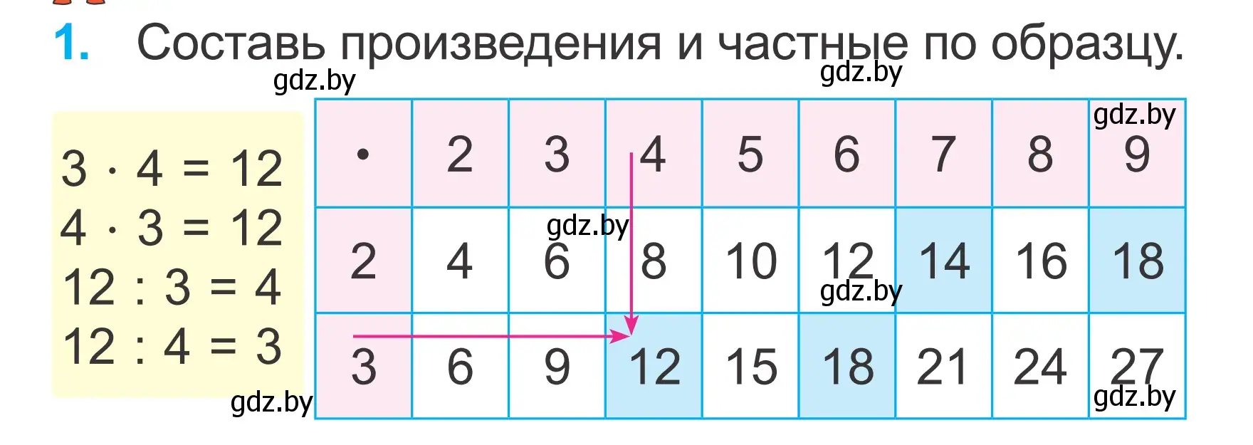 Условие номер 1 (страница 126) гдз по математике 2 класс Муравьева, Урбан, учебник 2 часть