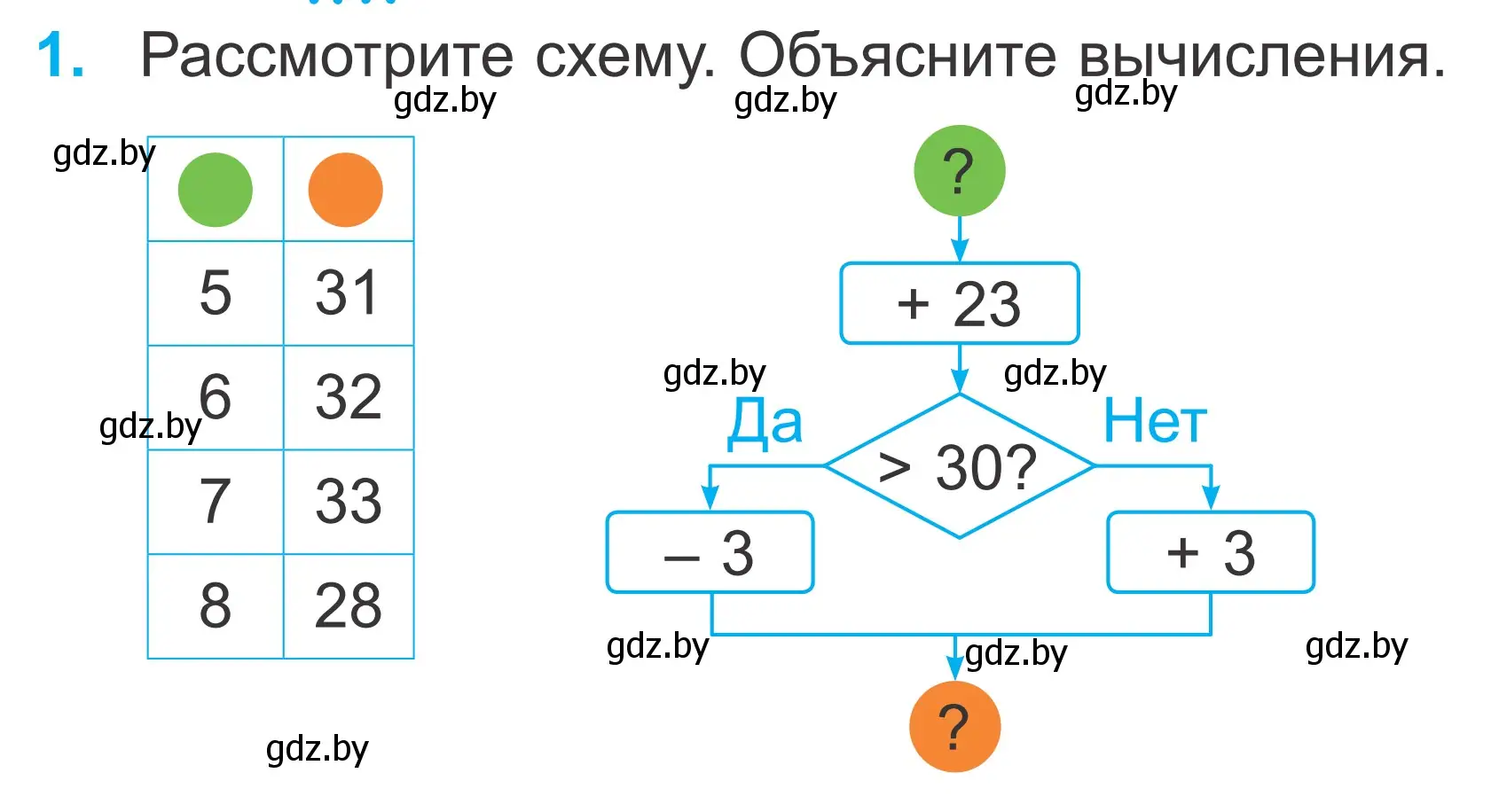 Условие номер 1 (страница 134) гдз по математике 2 класс Муравьева, Урбан, учебник 2 часть