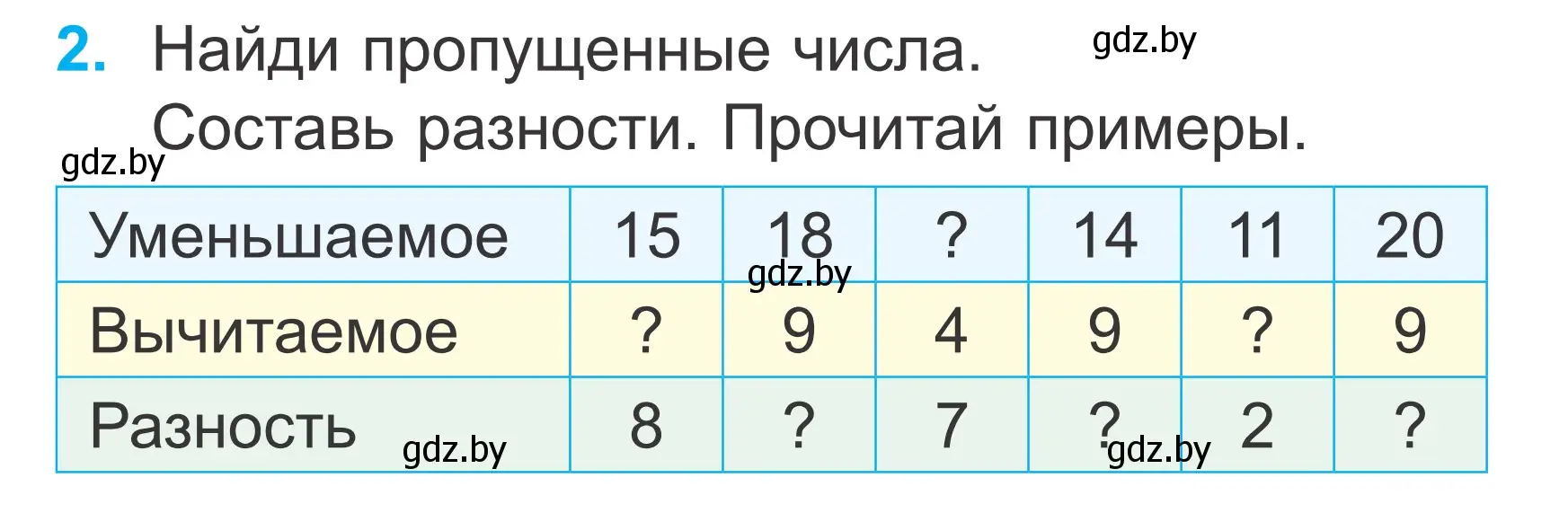 Условие номер 2 (страница 58) гдз по математике 2 класс Муравьева, Урбан, учебник 1 часть