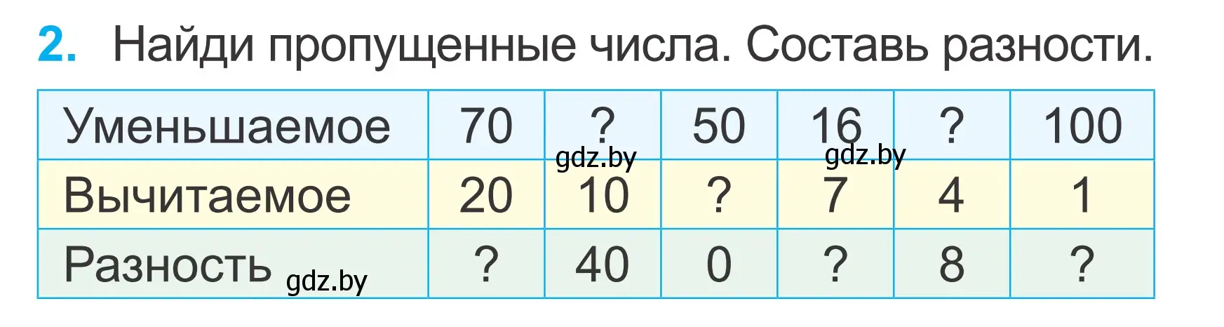 Условие номер 2 (страница 90) гдз по математике 2 класс Муравьева, Урбан, учебник 1 часть