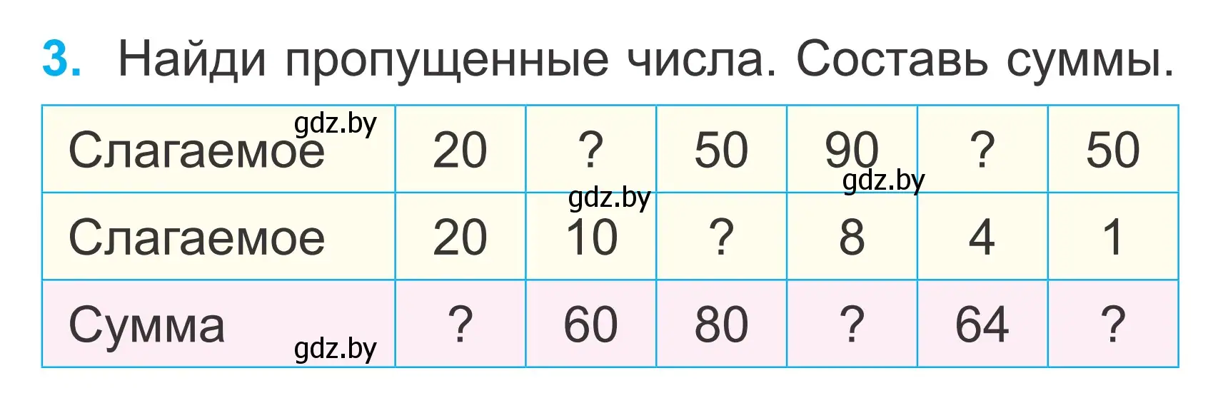 Условие номер 3 (страница 126) гдз по математике 2 класс Муравьева, Урбан, учебник 1 часть