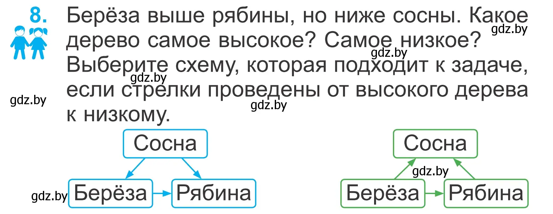 Условие номер 8 (страница 17) гдз по математике 2 класс Муравьева, Урбан, учебник 2 часть