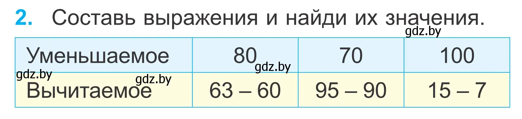 Условие номер 2 (страница 20) гдз по математике 2 класс Муравьева, Урбан, учебник 2 часть