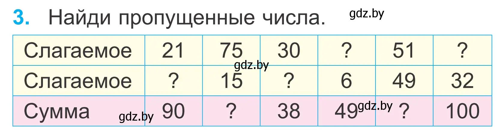 Условие номер 3 (страница 38) гдз по математике 2 класс Муравьева, Урбан, учебник 2 часть