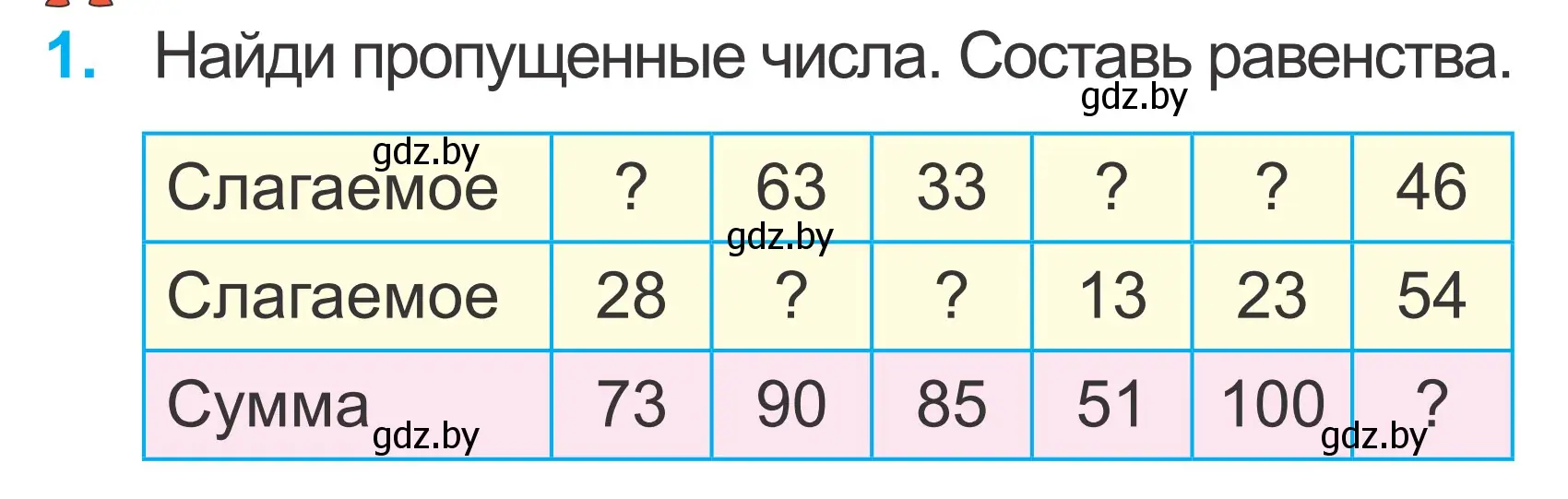 Условие номер 1 (страница 62) гдз по математике 2 класс Муравьева, Урбан, учебник 2 часть