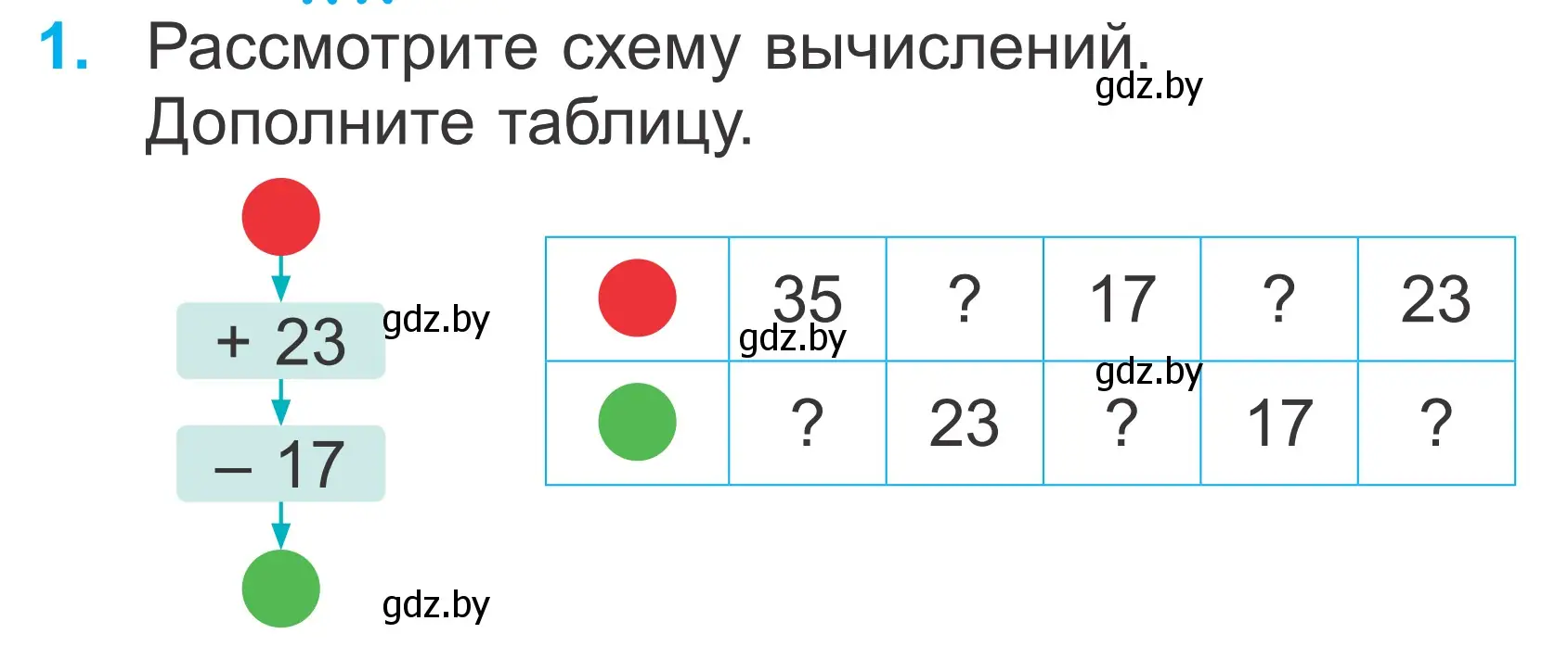 Условие номер 1 (страница 73) гдз по математике 2 класс Муравьева, Урбан, учебник 2 часть