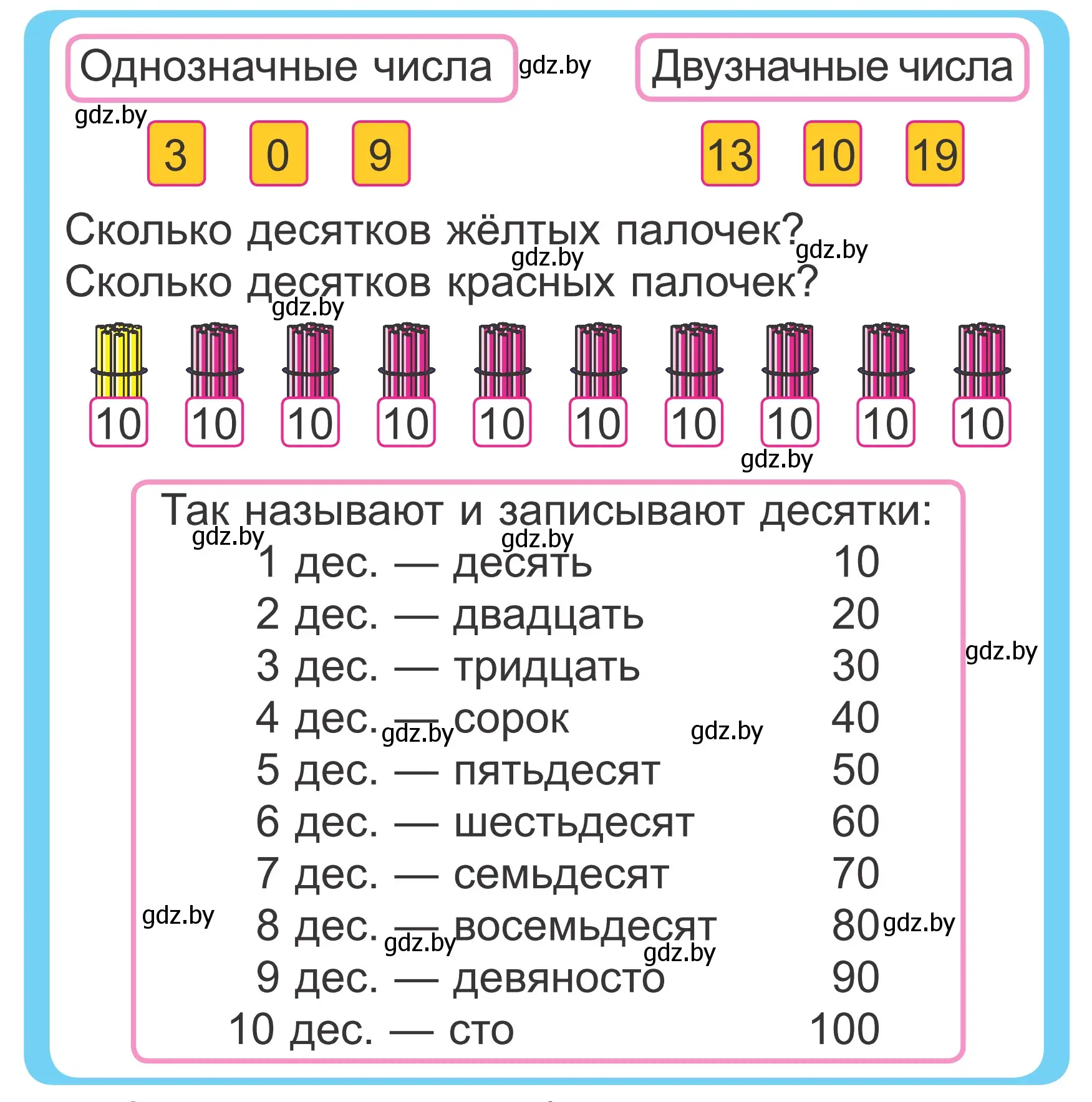 Условие  Объясни вычисления (страница 70) гдз по математике 2 класс Муравьева, Урбан, учебник 1 часть