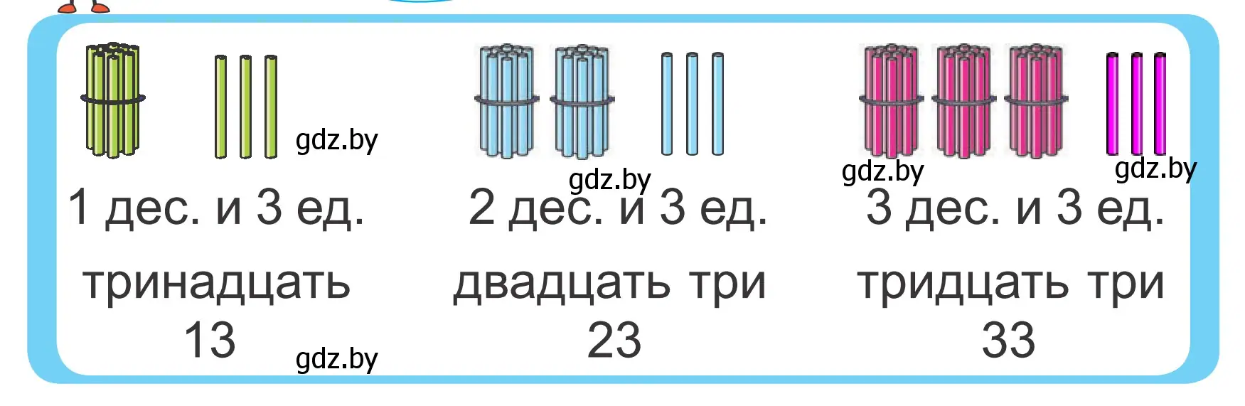 Условие  Объясни вычисления (страница 74) гдз по математике 2 класс Муравьева, Урбан, учебник 1 часть