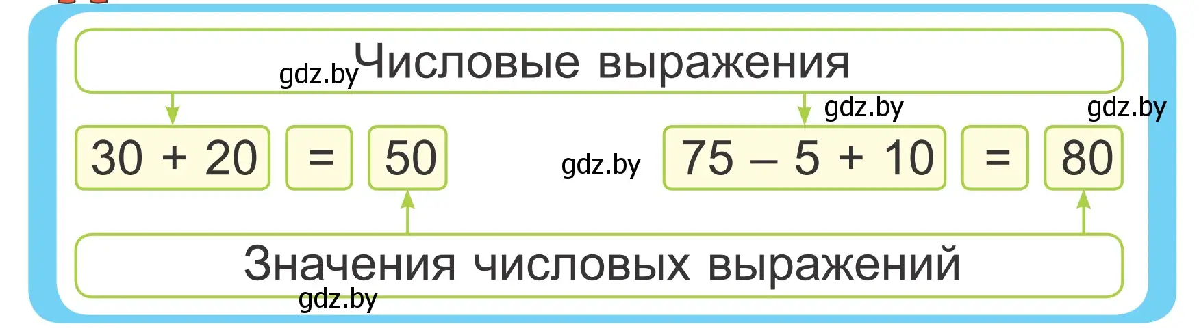 Условие  Объясни вычисления (страница 108) гдз по математике 2 класс Муравьева, Урбан, учебник 1 часть