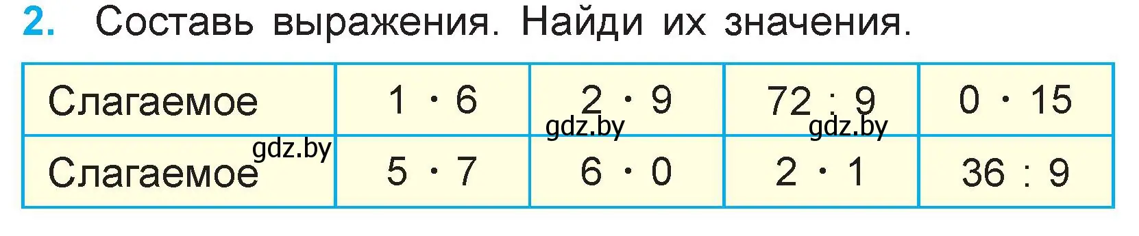 Условие номер 2 (страница 72) гдз по математике 3 класс Муравьева, Урбан, учебник 1 часть