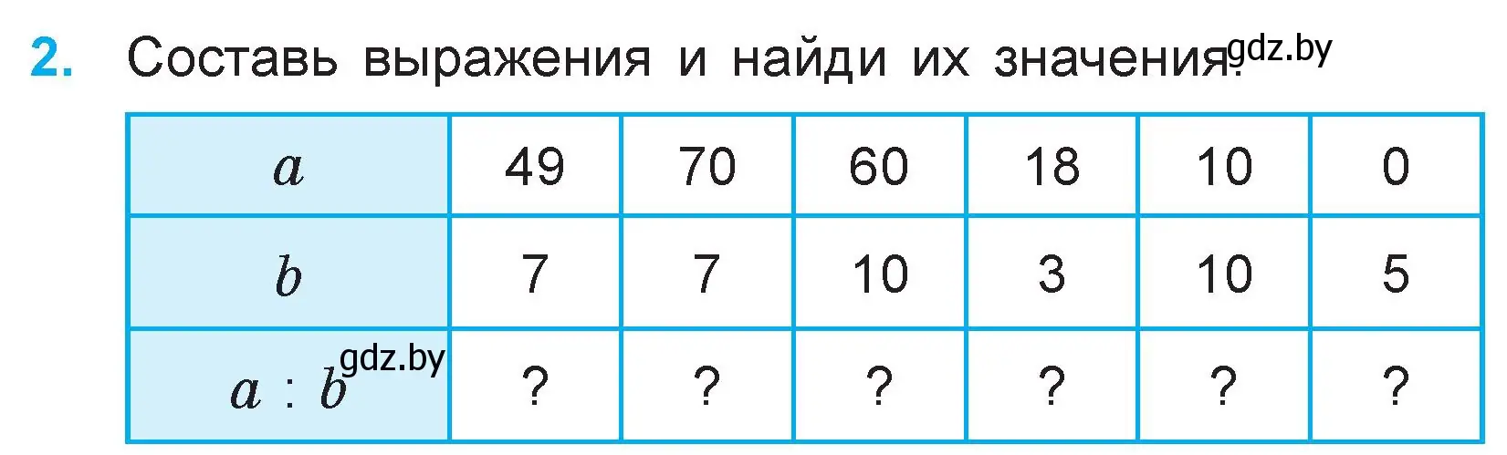 Условие номер 2 (страница 80) гдз по математике 3 класс Муравьева, Урбан, учебник 1 часть