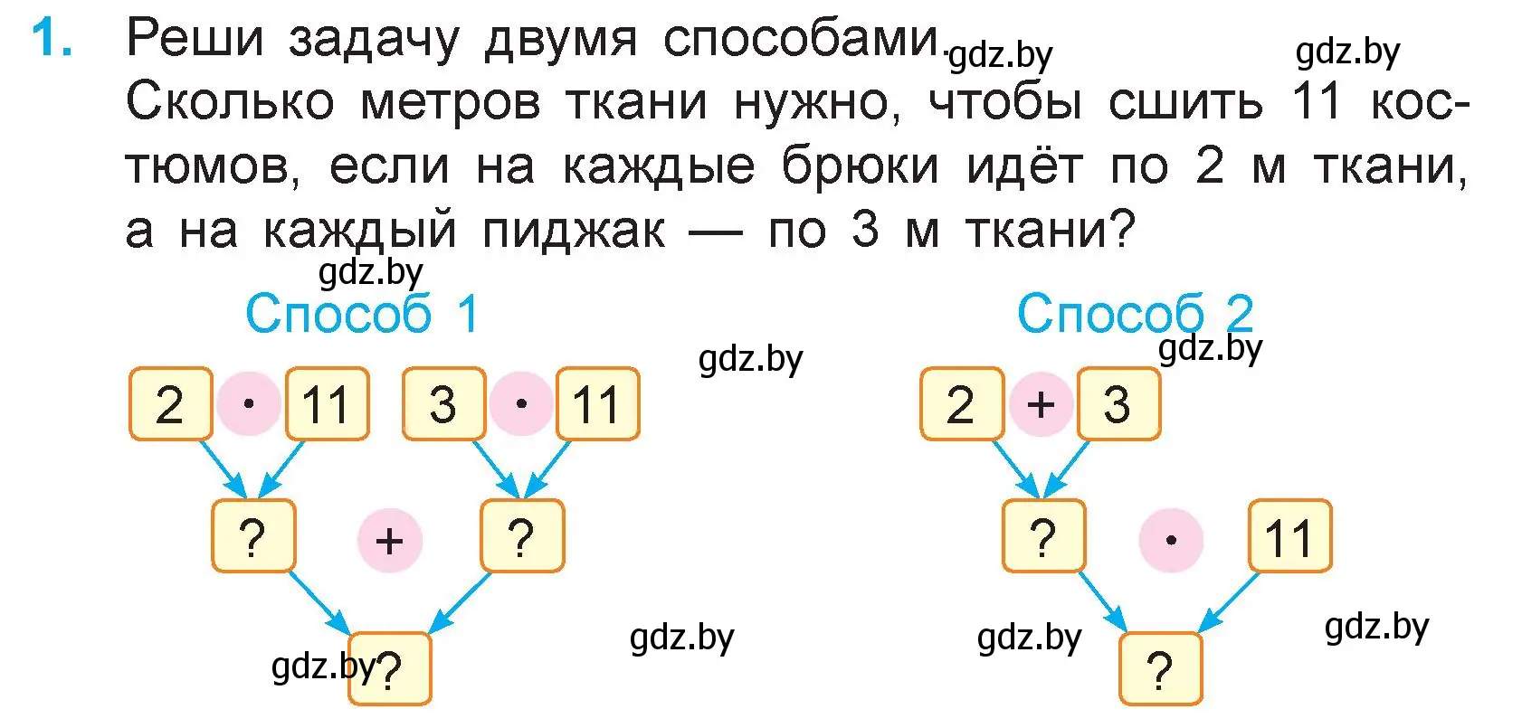 Условие номер 1 (страница 88) гдз по математике 3 класс Муравьева, Урбан, учебник 1 часть