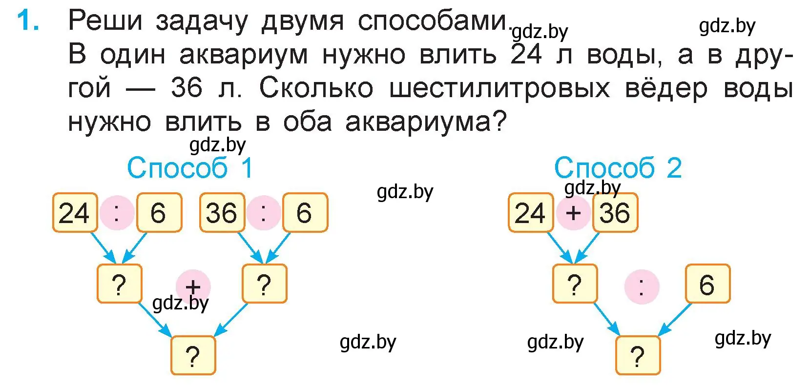 Условие номер 1 (страница 96) гдз по математике 3 класс Муравьева, Урбан, учебник 1 часть