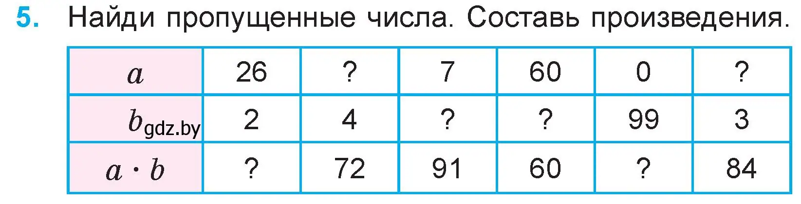 Условие номер 5 (страница 96) гдз по математике 3 класс Муравьева, Урбан, учебник 1 часть