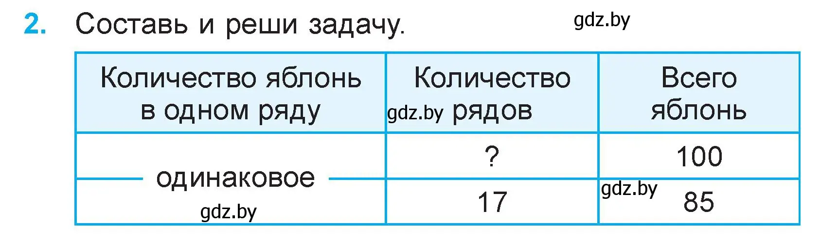 Условие номер 2 (страница 32) гдз по математике 3 класс Муравьева, Урбан, учебник 2 часть