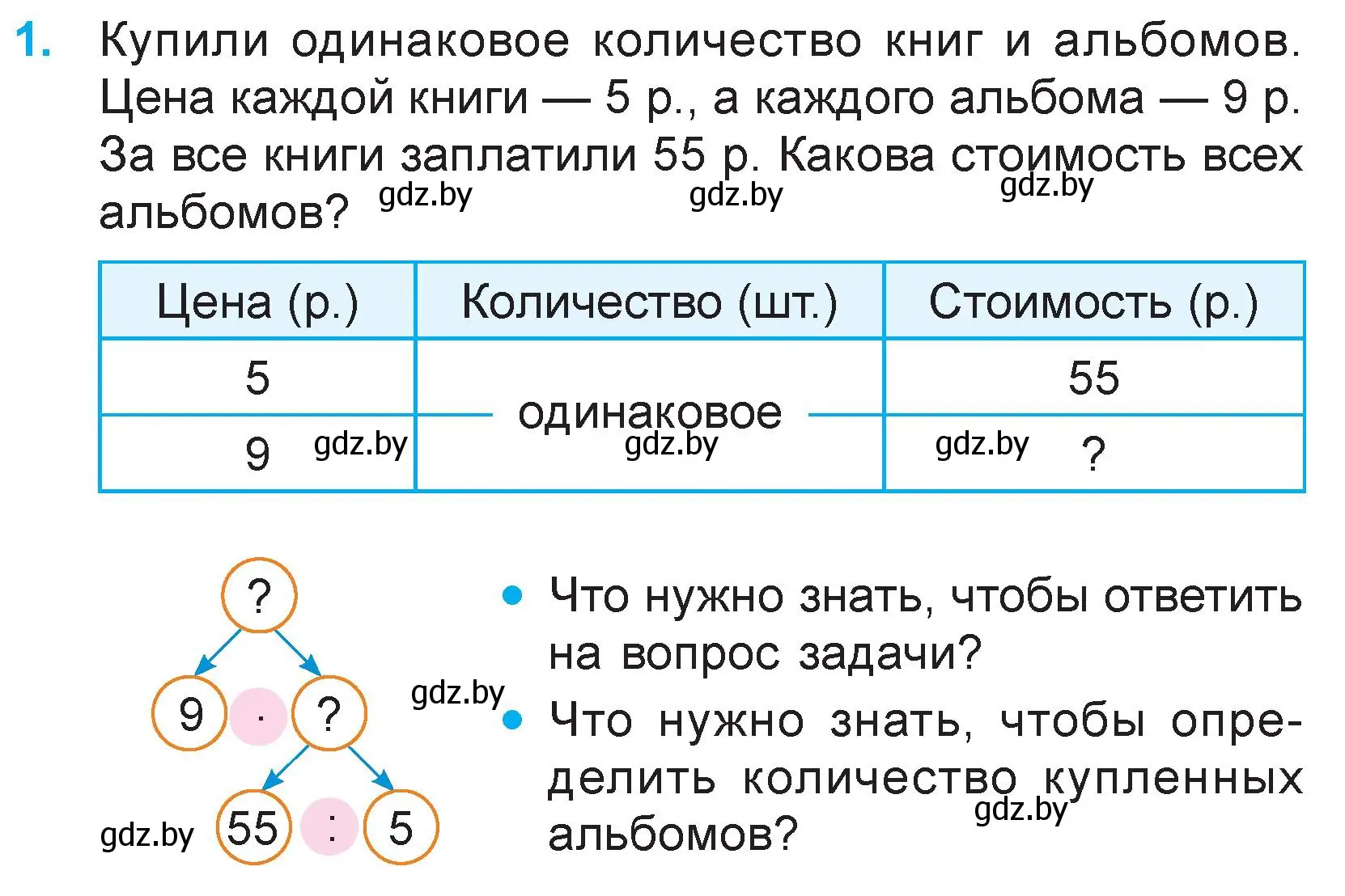 Условие номер 1 (страница 62) гдз по математике 3 класс Муравьева, Урбан, учебник 2 часть