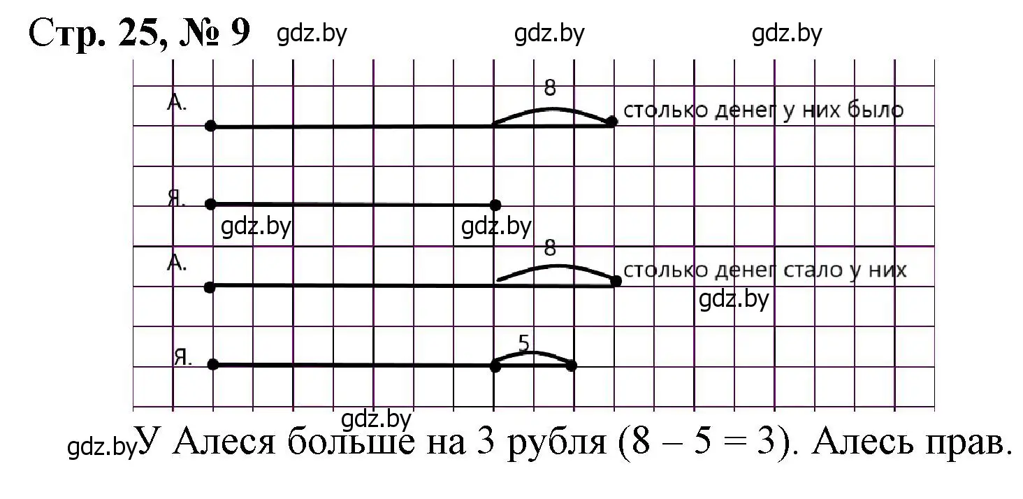 Решение 3. номер 9 (страница 25) гдз по математике 3 класс Муравьева, Урбан, учебник 1 часть