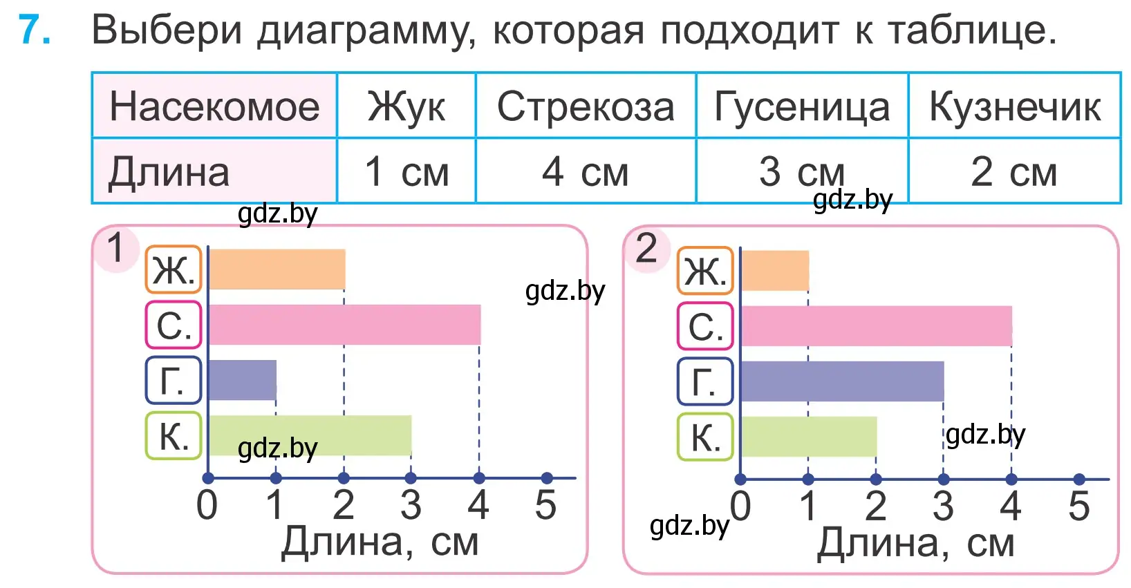 Условие номер 7 (страница 77) гдз по математике 4 класс Муравьева, Урбан, учебник 1 часть