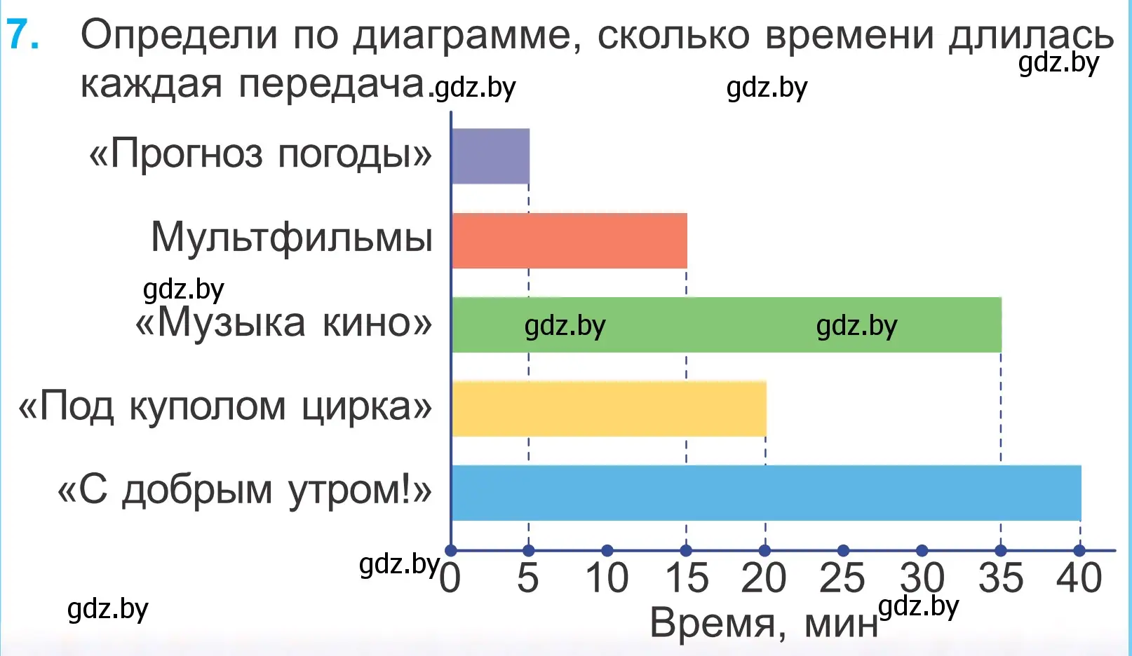 Условие номер 7 (страница 83) гдз по математике 4 класс Муравьева, Урбан, учебник 1 часть