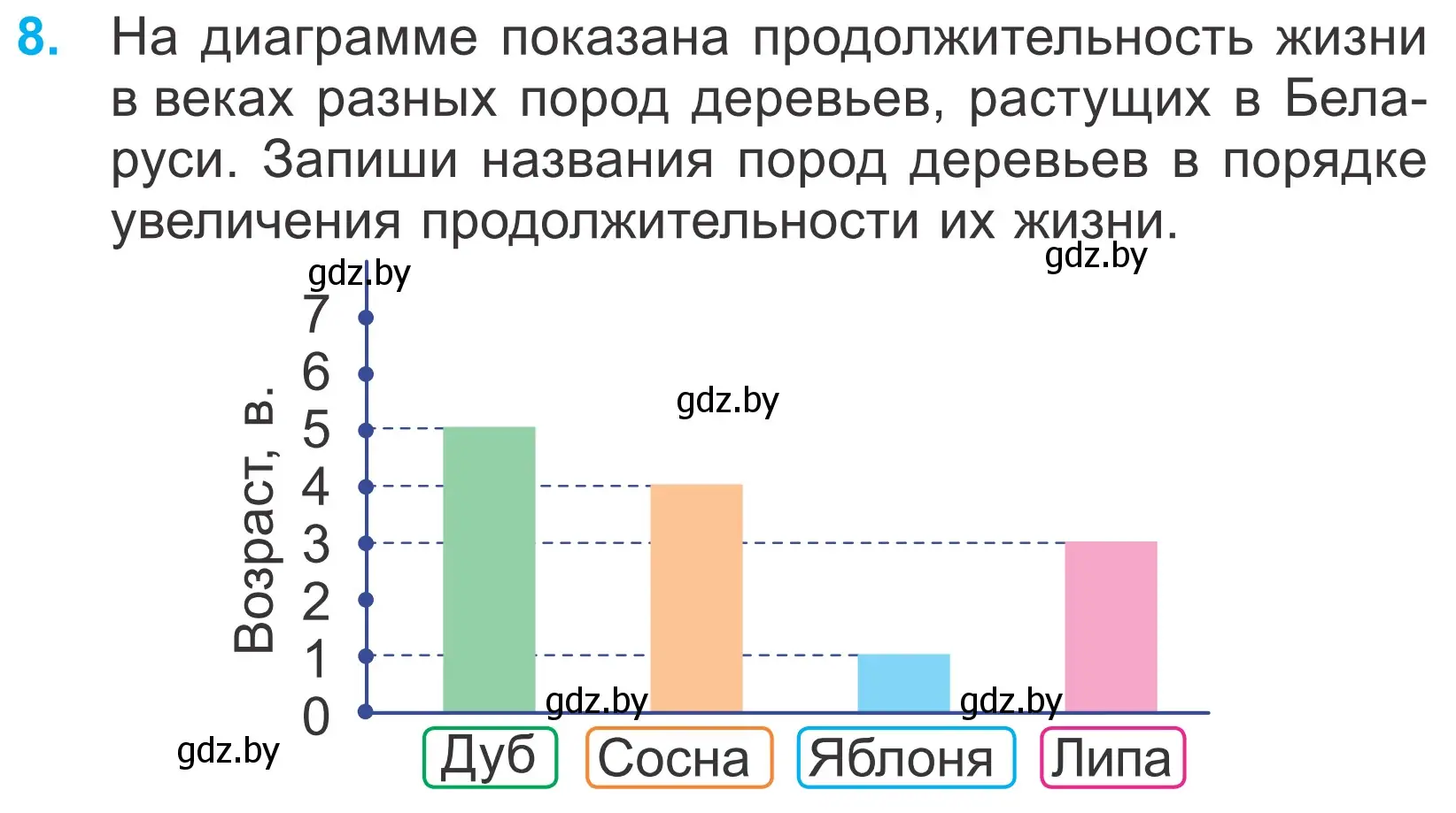 Условие номер 8 (страница 99) гдз по математике 4 класс Муравьева, Урбан, учебник 1 часть