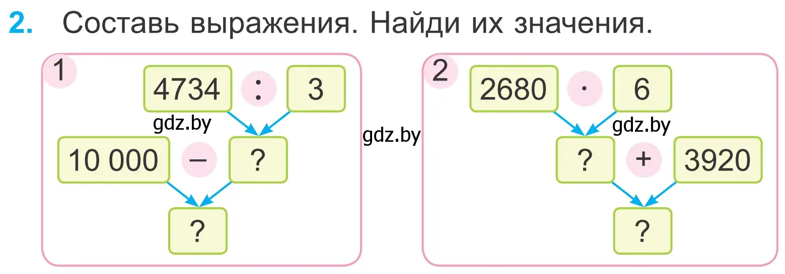 Условие номер 2 (страница 12) гдз по математике 4 класс Муравьева, Урбан, учебник 2 часть