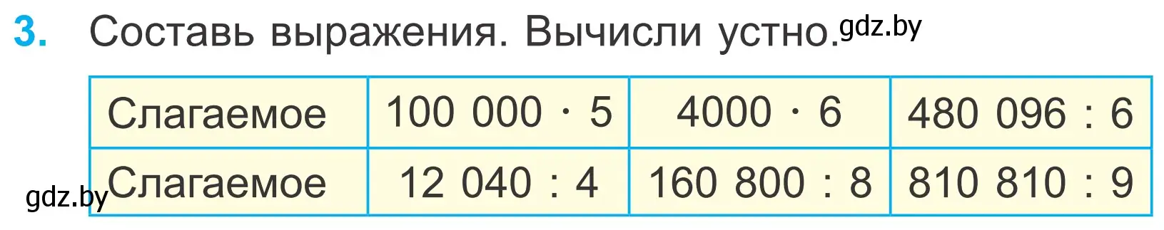 Условие номер 3 (страница 20) гдз по математике 4 класс Муравьева, Урбан, учебник 2 часть