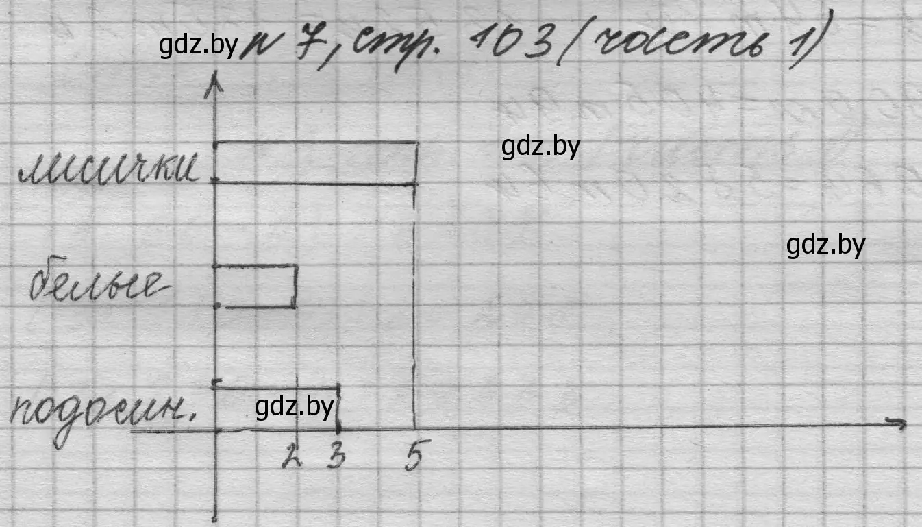 Решение номер 7 (страница 103) гдз по математике 4 класс Муравьева, Урбан, учебник 1 часть