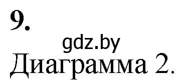 Решение 2. номер 9 (страница 91) гдз по математике 4 класс Муравьева, Урбан, учебник 1 часть