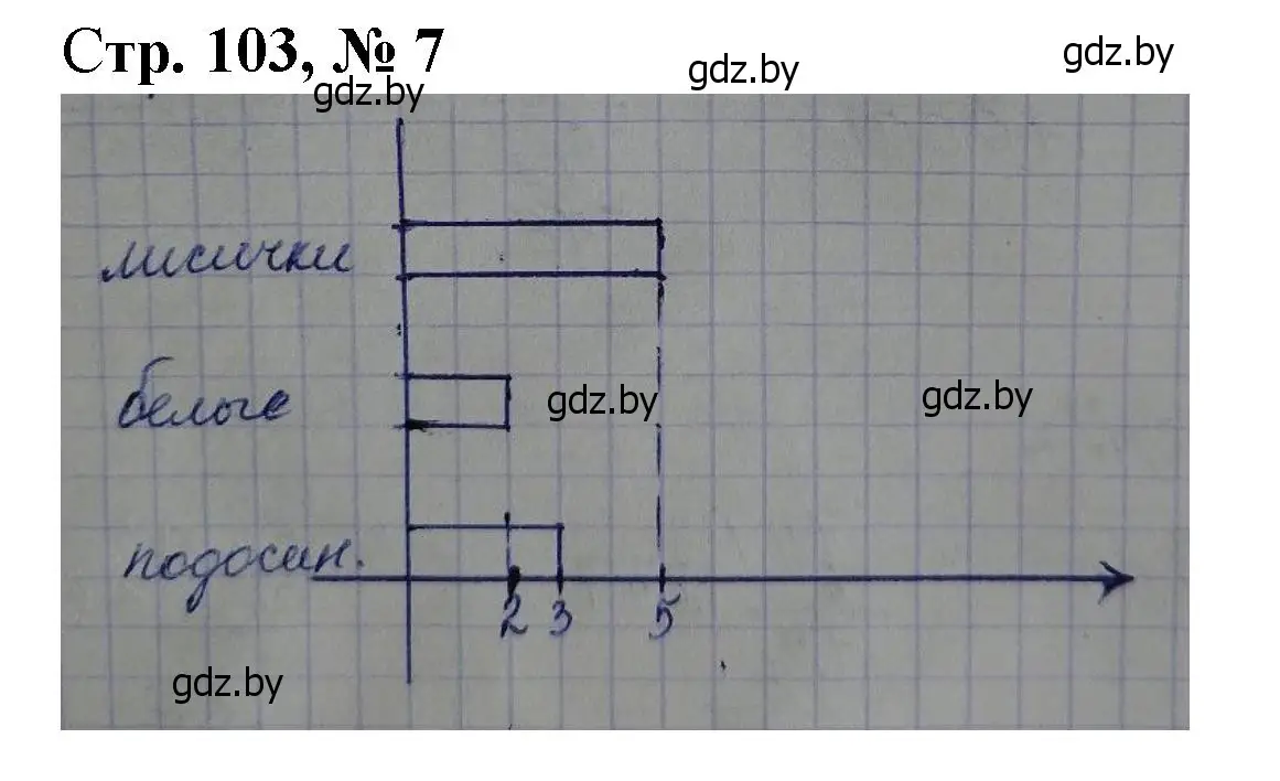 Решение 3. номер 7 (страница 103) гдз по математике 4 класс Муравьева, Урбан, учебник 1 часть