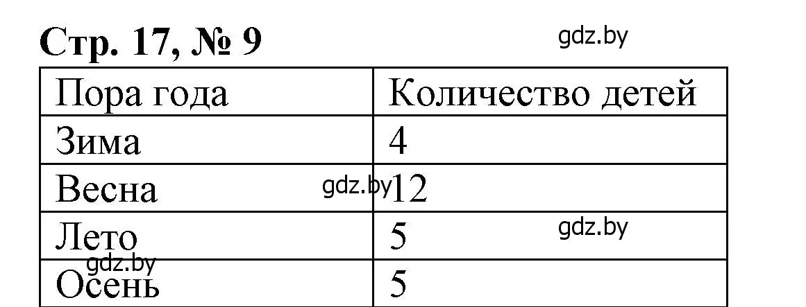 Решение 3. номер 9 (страница 17) гдз по математике 4 класс Муравьева, Урбан, учебник 2 часть