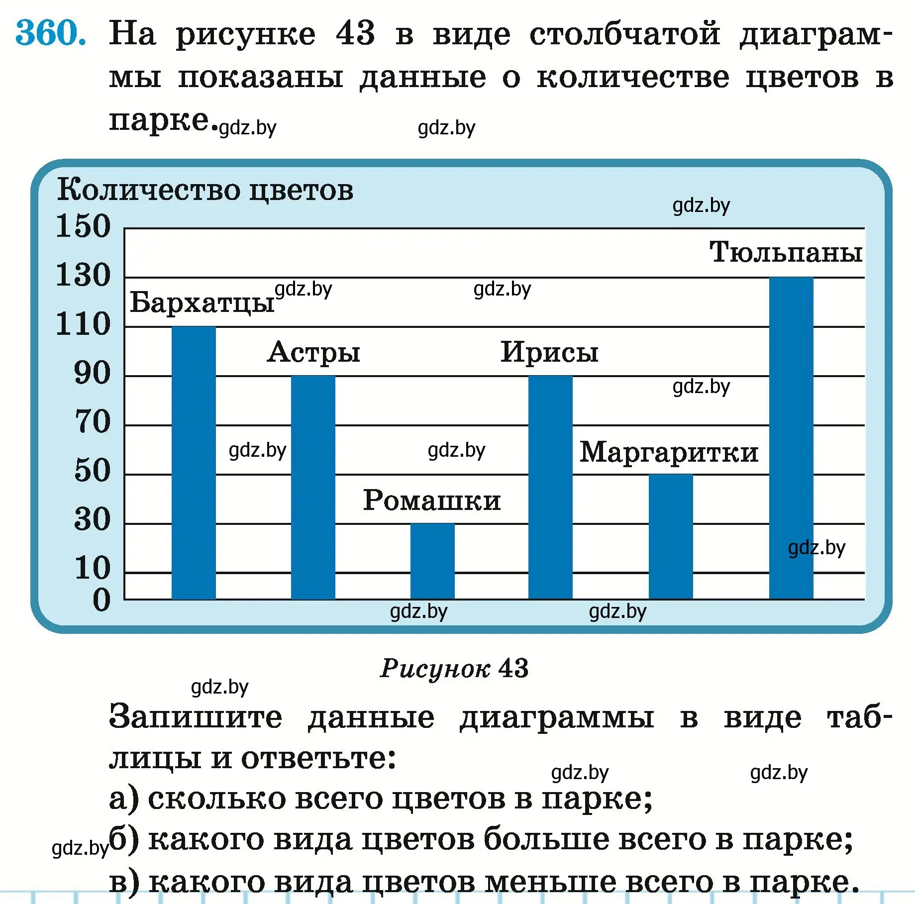 Условие номер 360 (страница 129) гдз по математике 5 класс Герасимов, Пирютко, учебник 2 часть