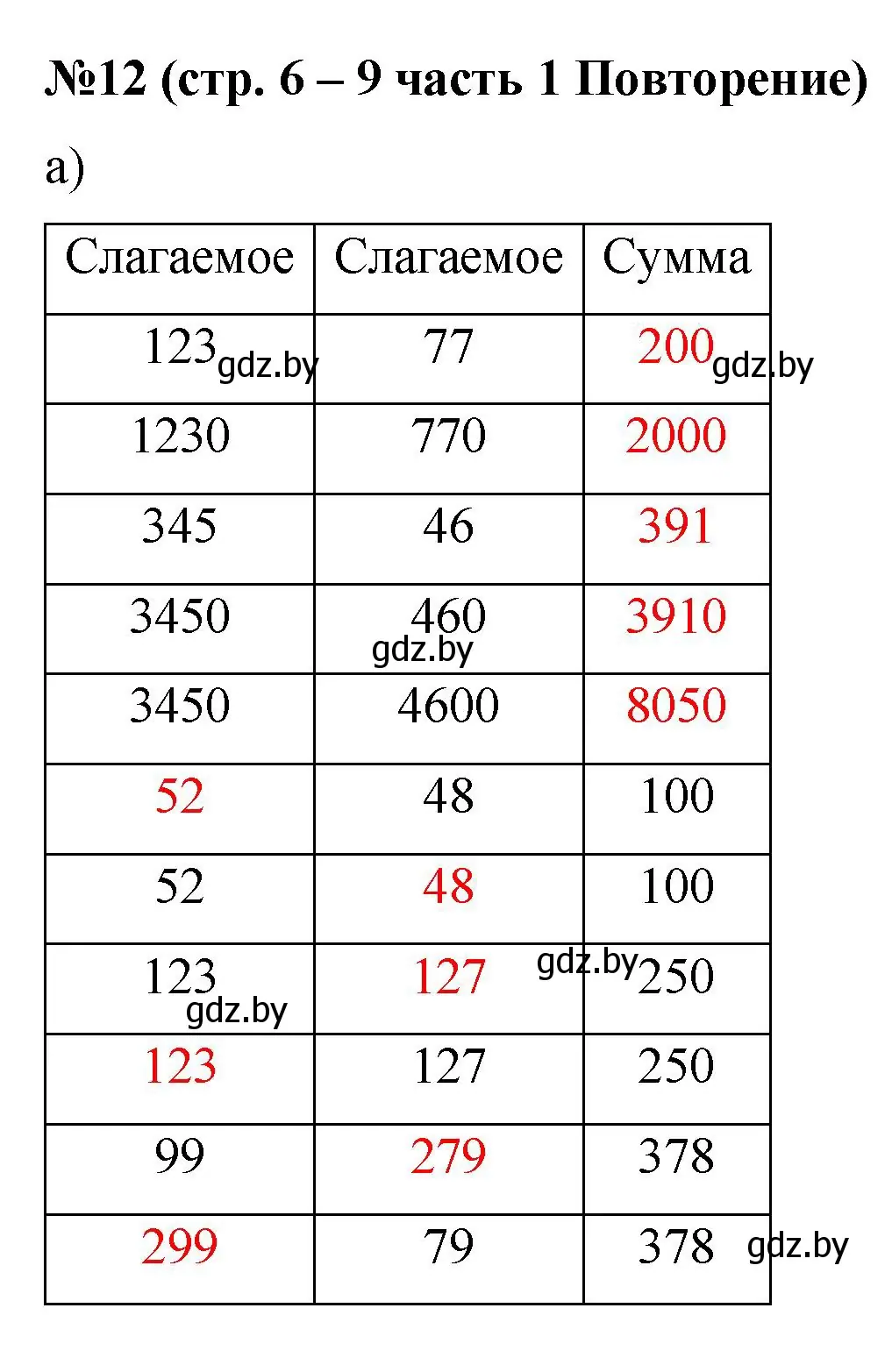 Решение номер 12 (страница 6) гдз по математике 5 класс Герасимов, Пирютко, учебник 1 часть