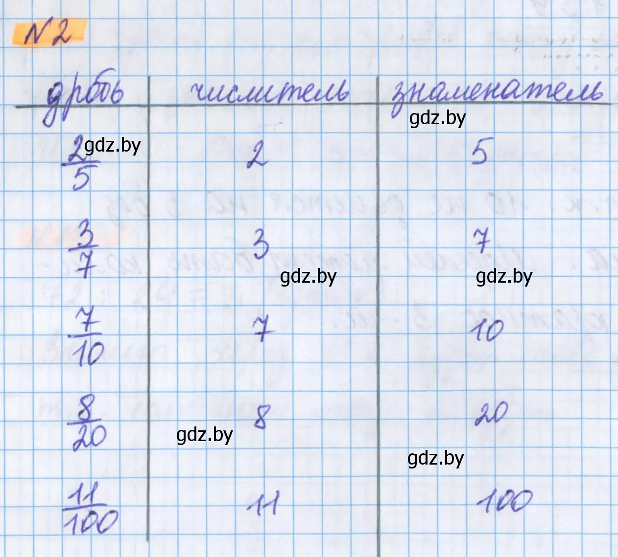 Решение 2. номер 2 (страница 10) гдз по математике 5 класс Герасимов, Пирютко, учебник 2 часть