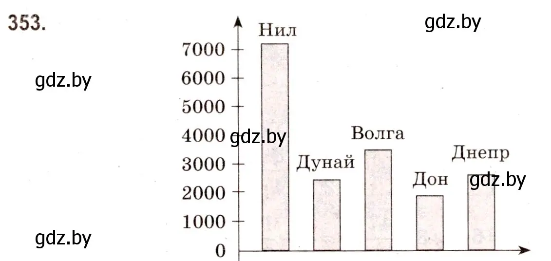 Решение 3. номер 353 (страница 126) гдз по математике 5 класс Герасимов, Пирютко, учебник 2 часть