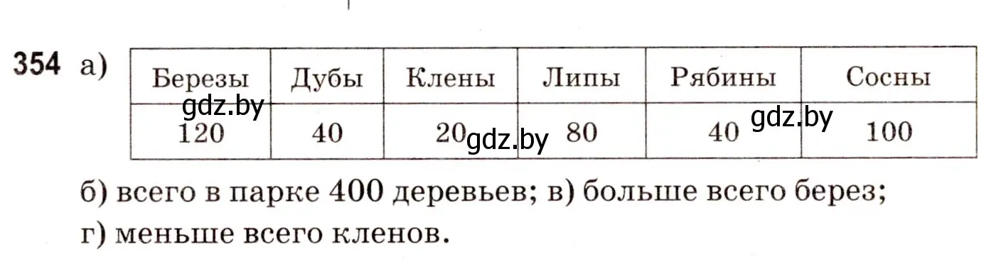 Решение 3. номер 354 (страница 126) гдз по математике 5 класс Герасимов, Пирютко, учебник 2 часть