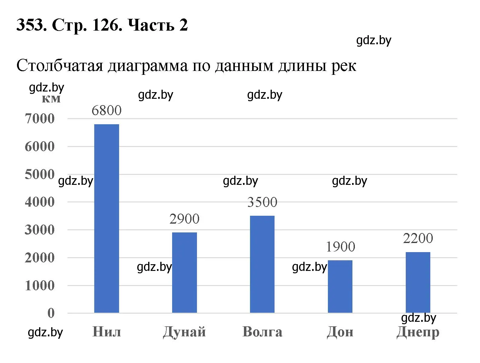 Решение 4. номер 353 (страница 126) гдз по математике 5 класс Герасимов, Пирютко, учебник 2 часть